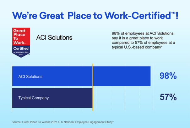 We're_Certified!_US_resized ACI Great Place To Work Certified